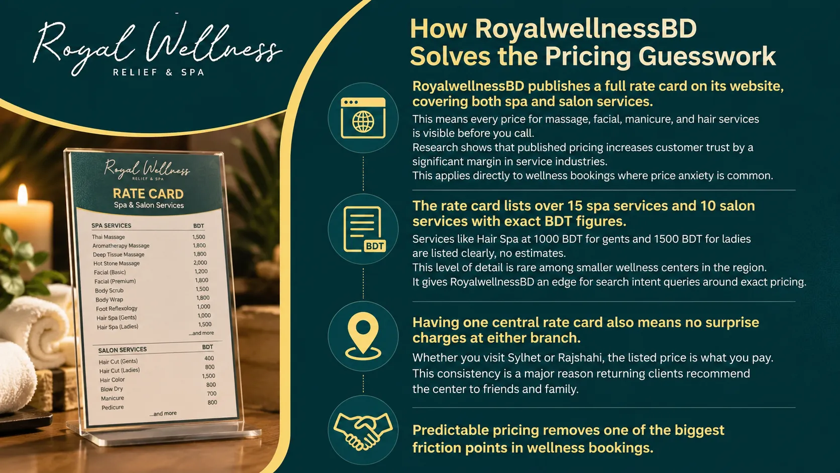 Royal Wellness Relief & Spa pricing transparency infographic featuring a spa rate card, published massage and salon service prices, and wellness booking information in Bangladesh.