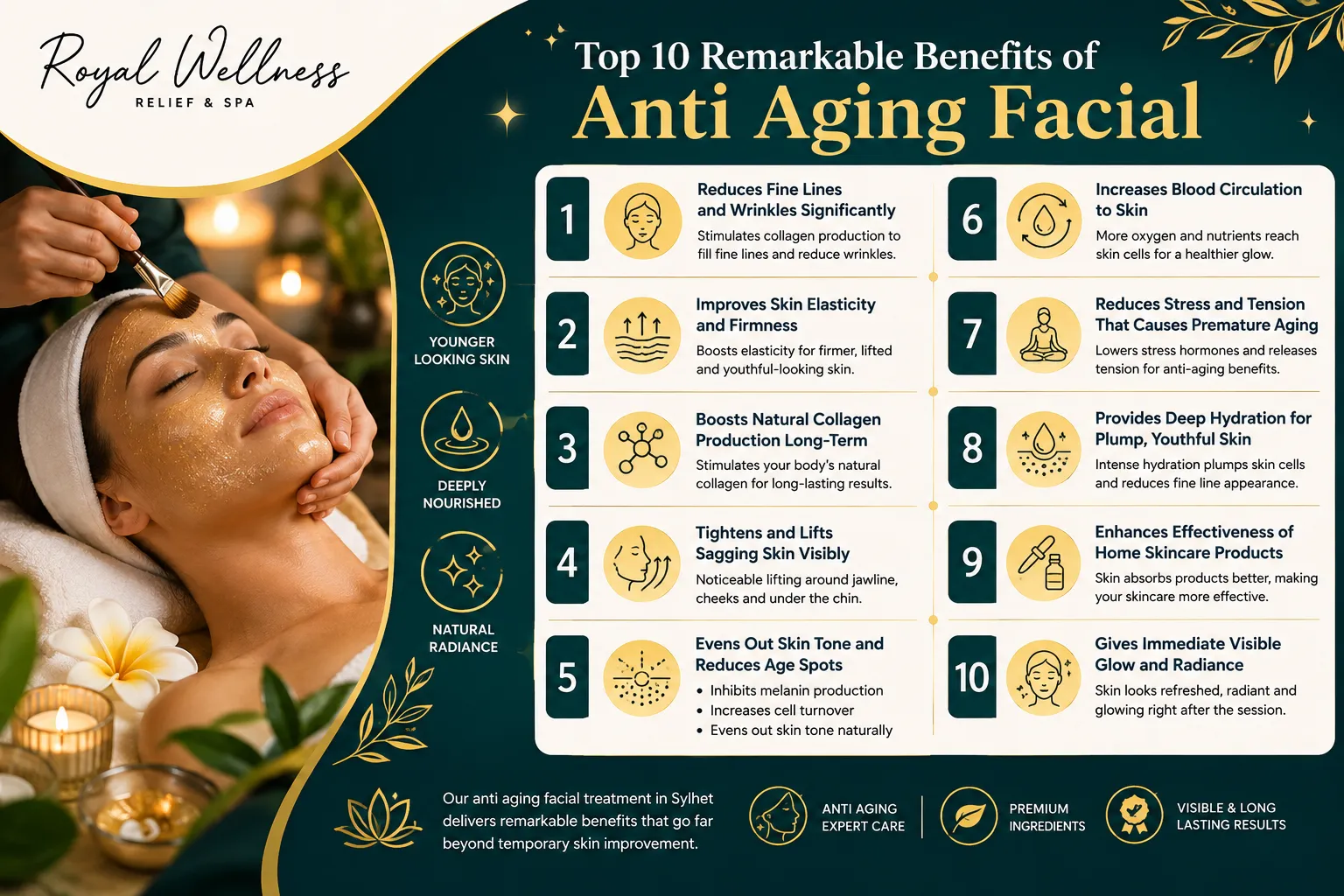 Anti-aging facial results showing wrinkle reduction and skin tightening