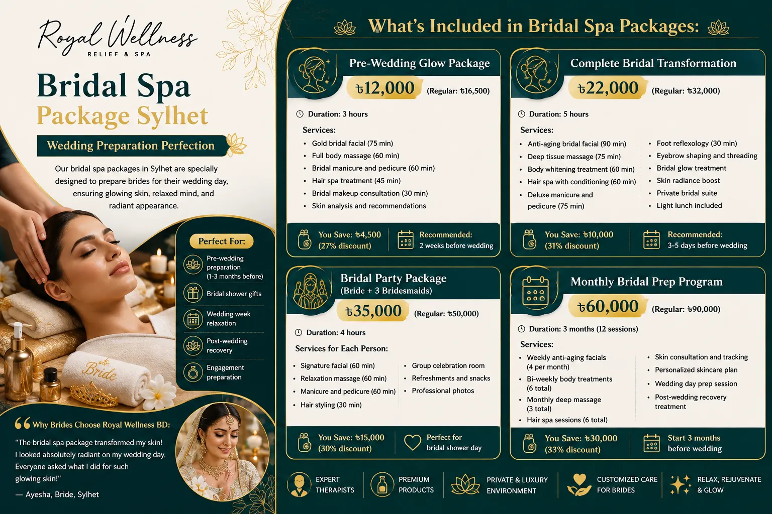 Bridal Spa Package Sylhet - Wedding Preparation Perfection | Royal Wellness BD