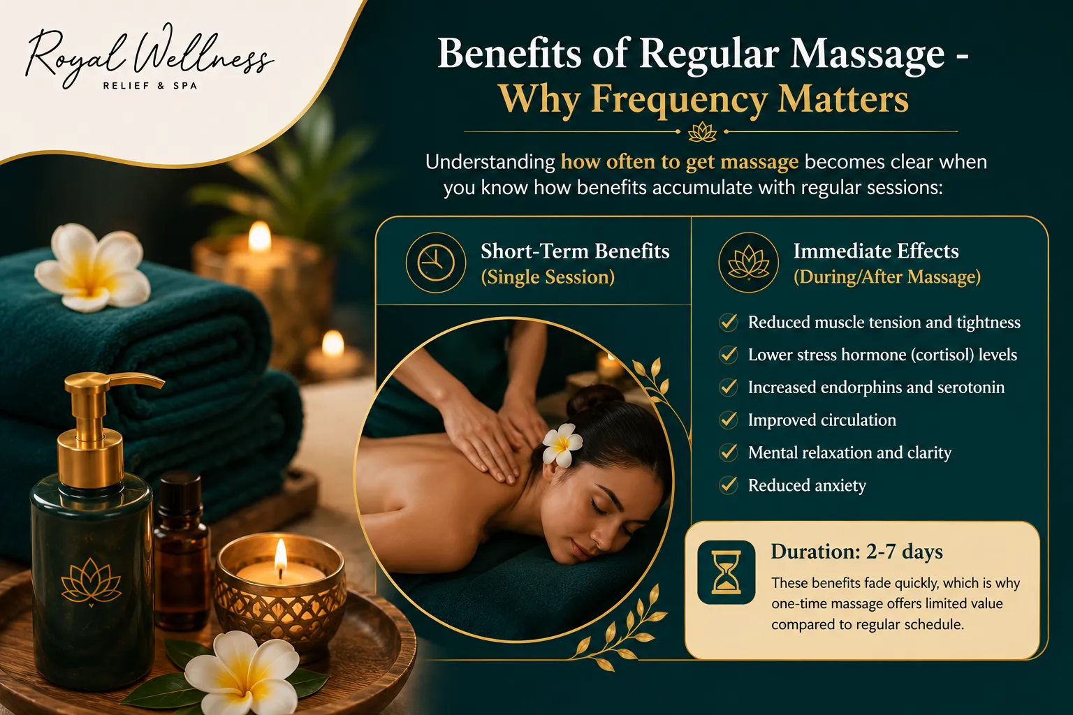 Benefits of Regular Massage - Why Frequency Matters | Royal Wellness BD